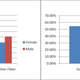 Illustration for article titled Fandom Academia: Gender Influences Filk Far Less Than You'd Think